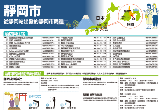 靜岡站周邊地圖