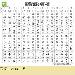 （図表）石垣の刻印一覧