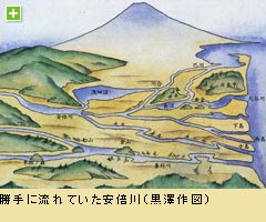 （図絵）勝手に流れていた安倍川