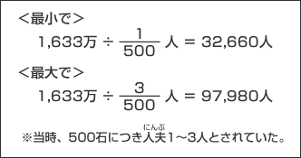 計算式