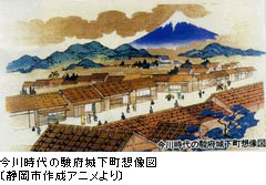 今川時代の駿府城下町想像図